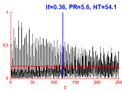 Survival probability